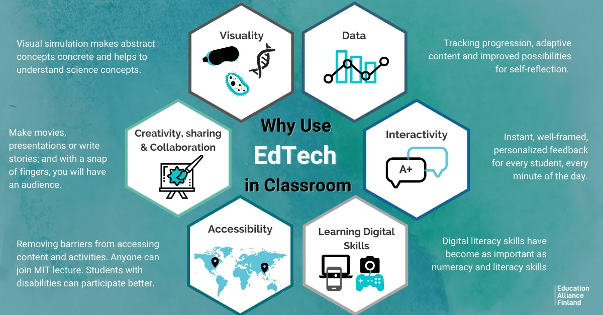 The Future of EdTech: Trends to Watch